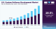 us-custom-software-development-market