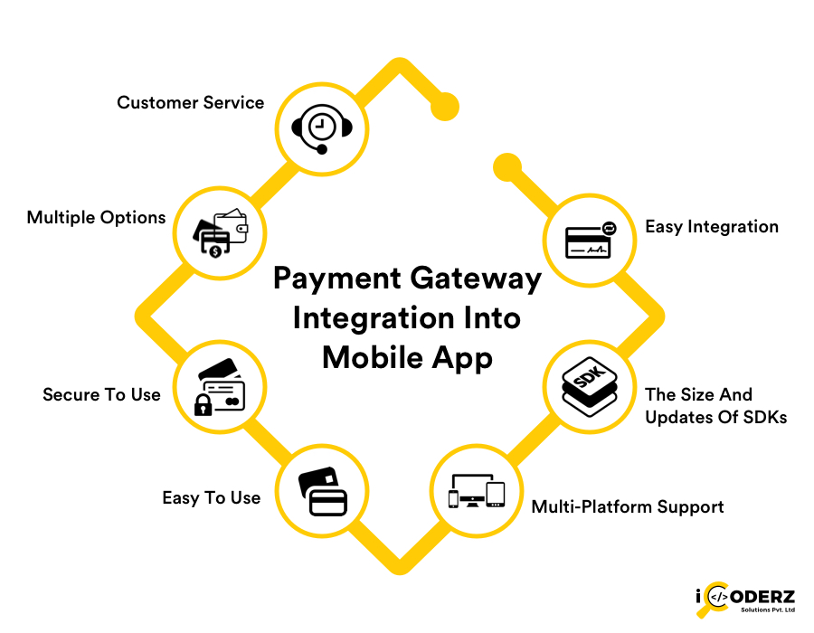 4 Types Of Payment Gateways What Are The Main Pros And Cons Of Each