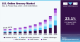 us-online-grocery-market