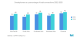 APAC Food Platform-to-Consumer Delivery Market Trends