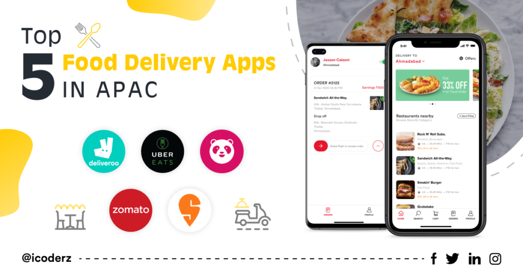 Top 5 Food Delivery Apps In Europe | iCoderz Solutions