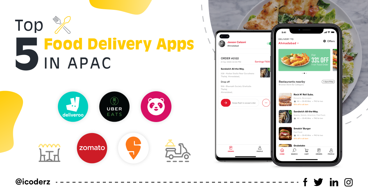 Top 5 Food Delivery Apps In India Icoderz Solutions Top 5 Food Delivery Apps In India Icoderz Solutions