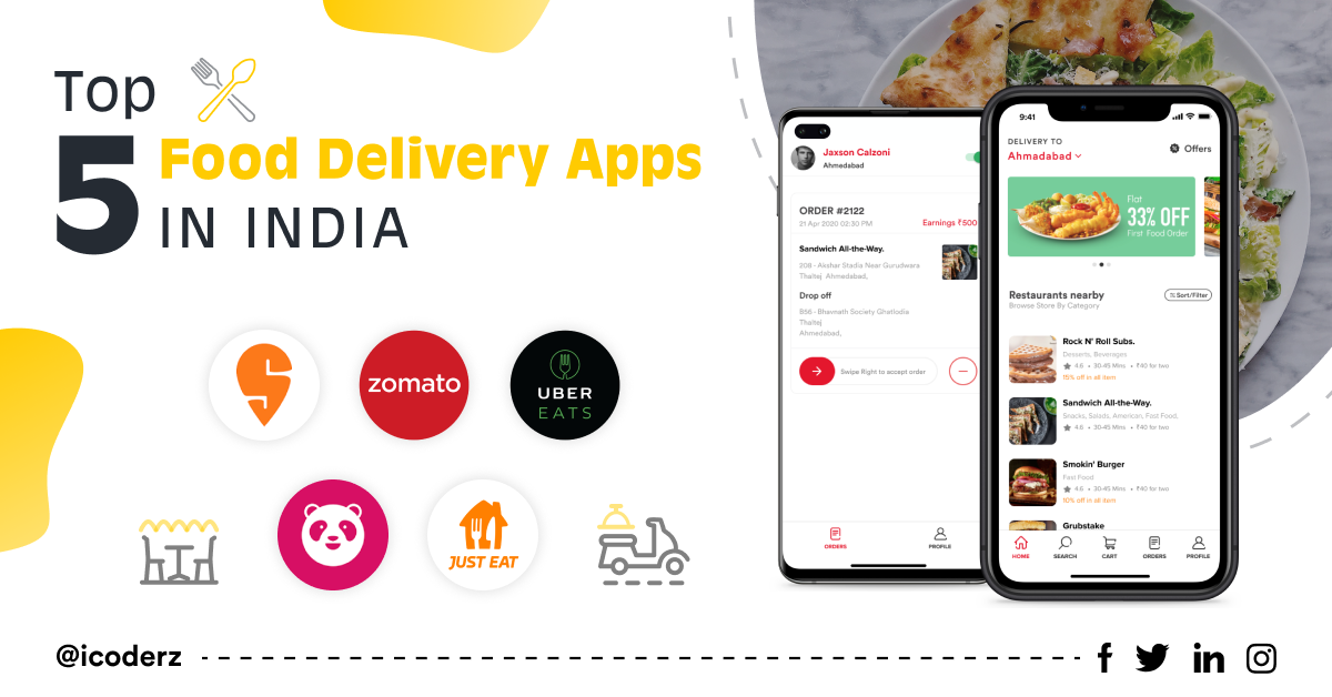 Top 5 Food Delivery Apps In India iCoderz Solutions
