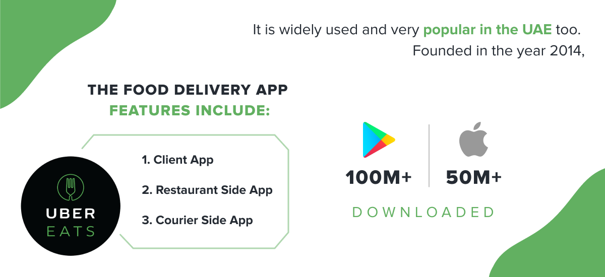 Uber Eats - Top 5 Food Delivery Apps In APAC By iCoderz Solutions