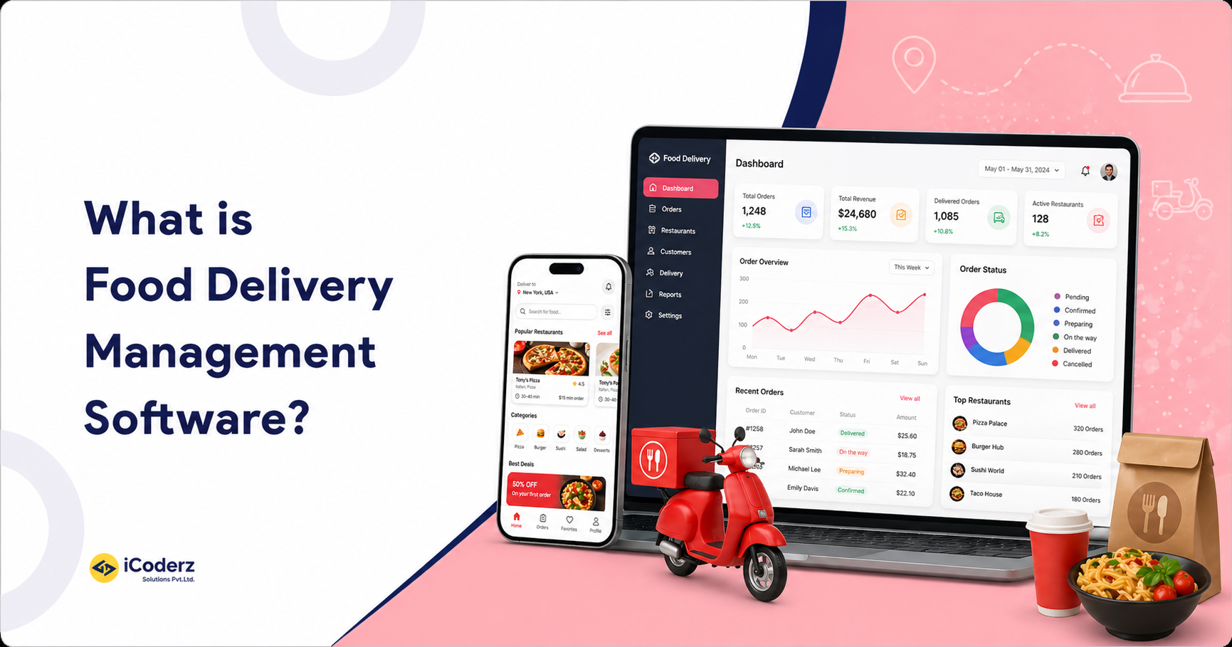 Food Delivery Management Software: What, Why and How?