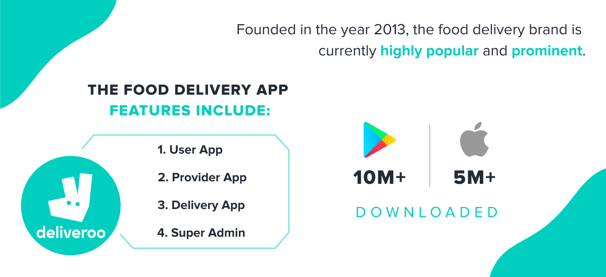 Deliveroo - Top 5 Food Delivery Apps In APAC By iCoderz Solutions