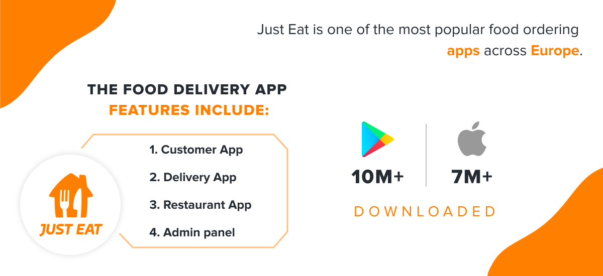 Top 5 Food Delivery Apps In Europe iCoderz Solutions