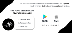 Postmates - Food Delivery App Development In USA