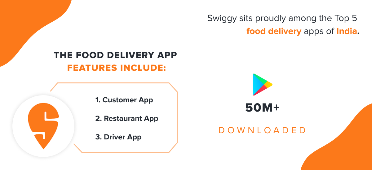 swiggy top food delivery app in apac