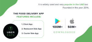 UberEats - Food Delivery App Development In USA