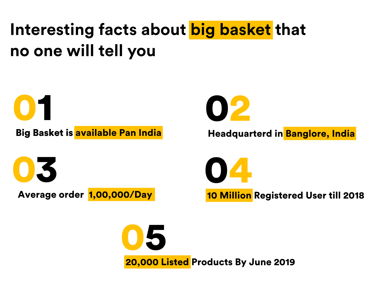 INTERESTING FACTS ABOUT BIG BASKET THAT NO ONE WILL TELL YOU