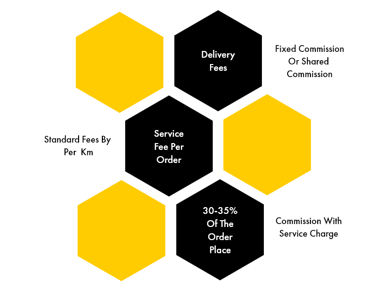 The Major Food Delivery Players in the International Market | iCoderz Solutions