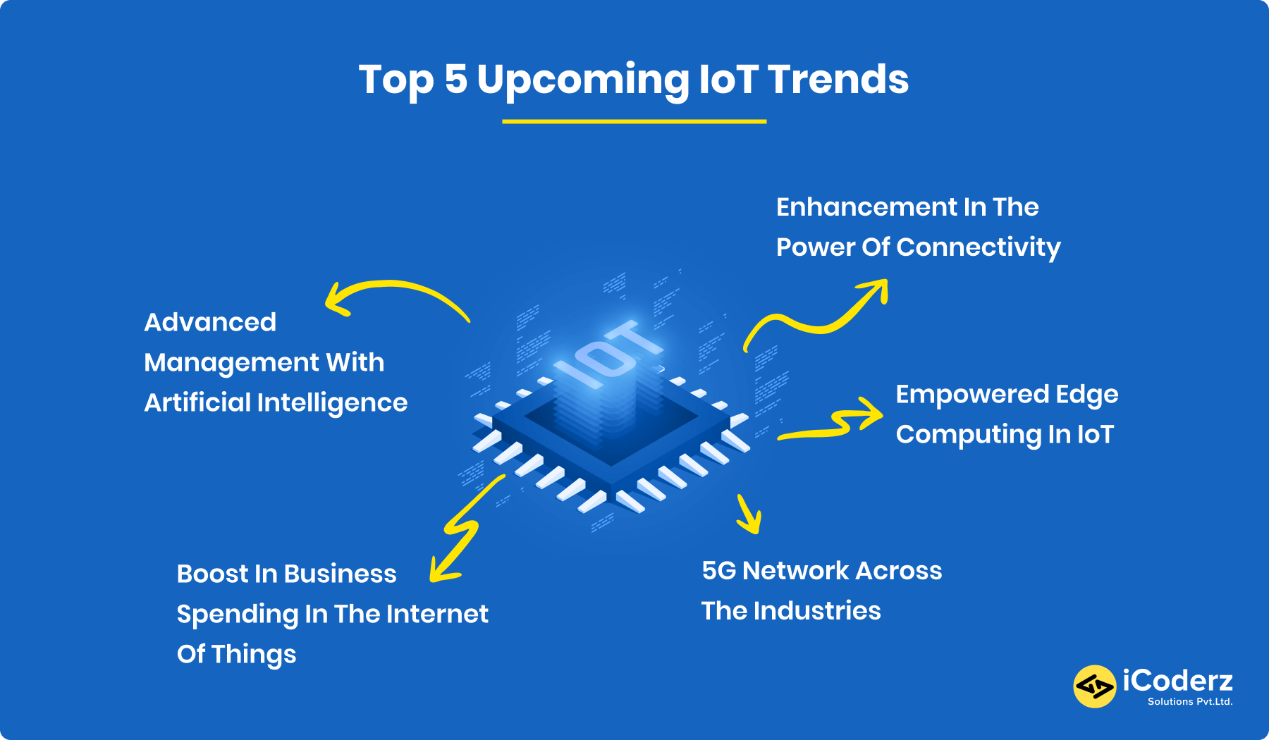 Top-5-upcoming-IoT-trends.png