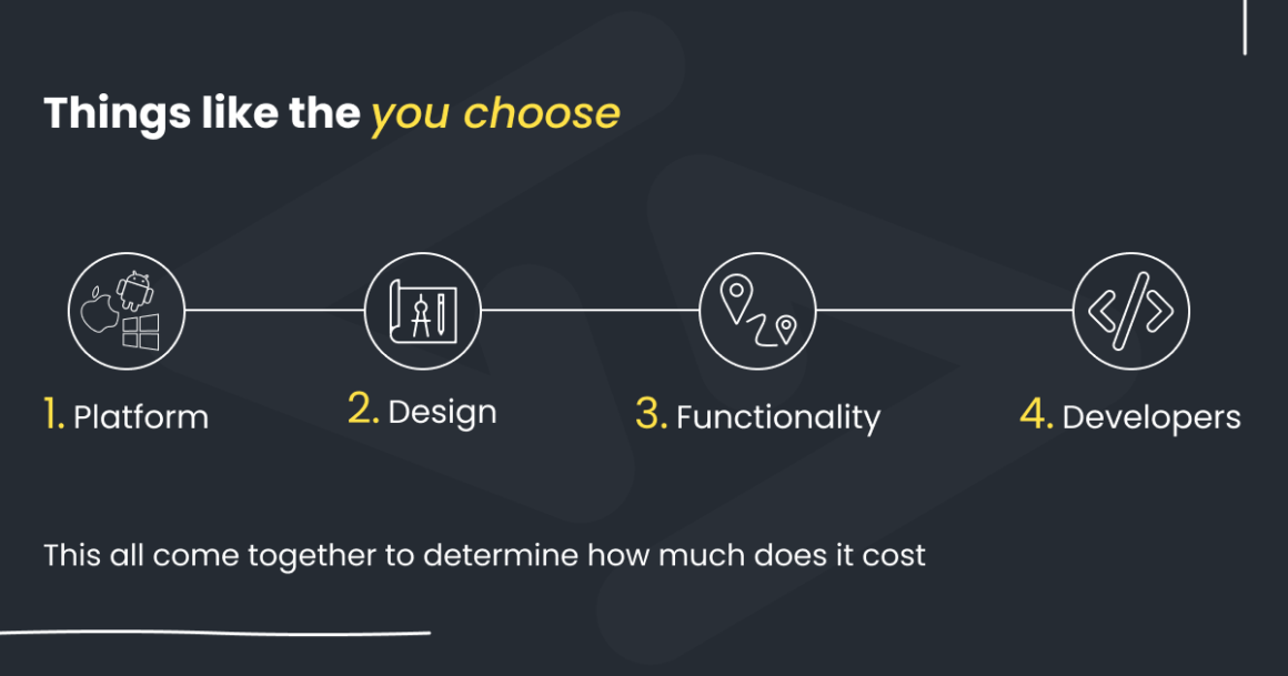How much does it cost to build app like Zomato?