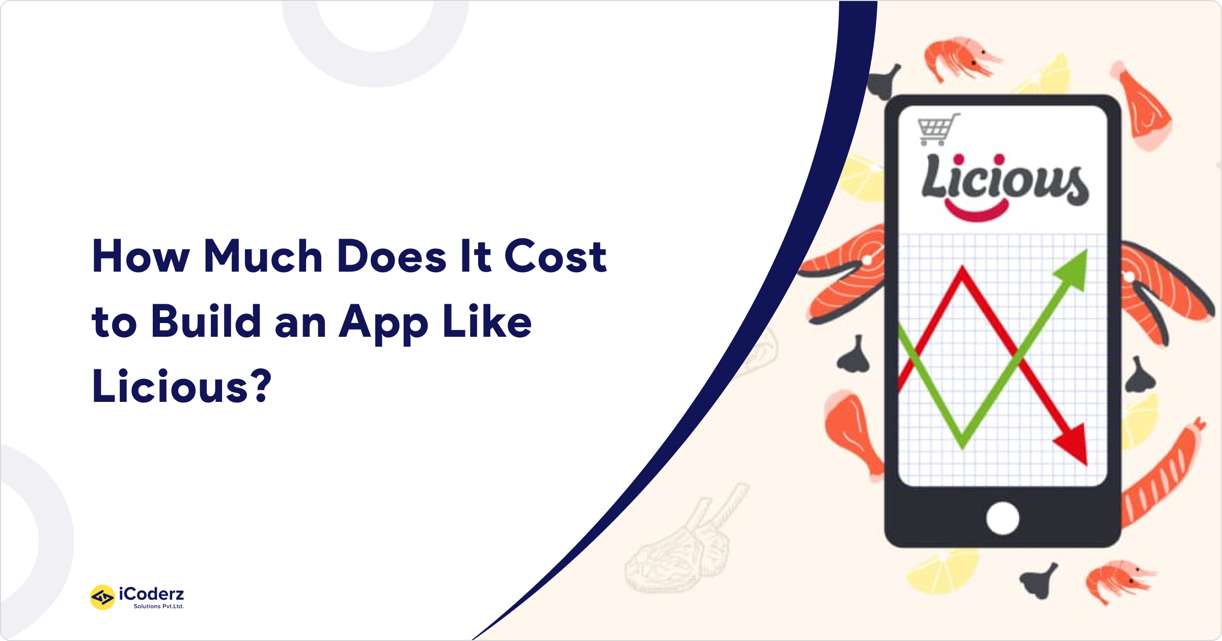 Cost To Build App Like Licious