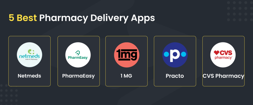 Best Pharmacy Delivery Apps