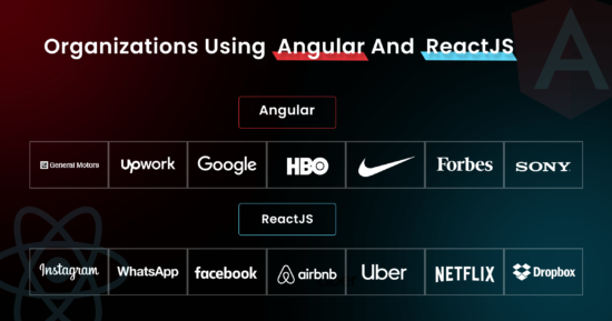 Angular vs React: Which JS Framework is Best for Your Web App?