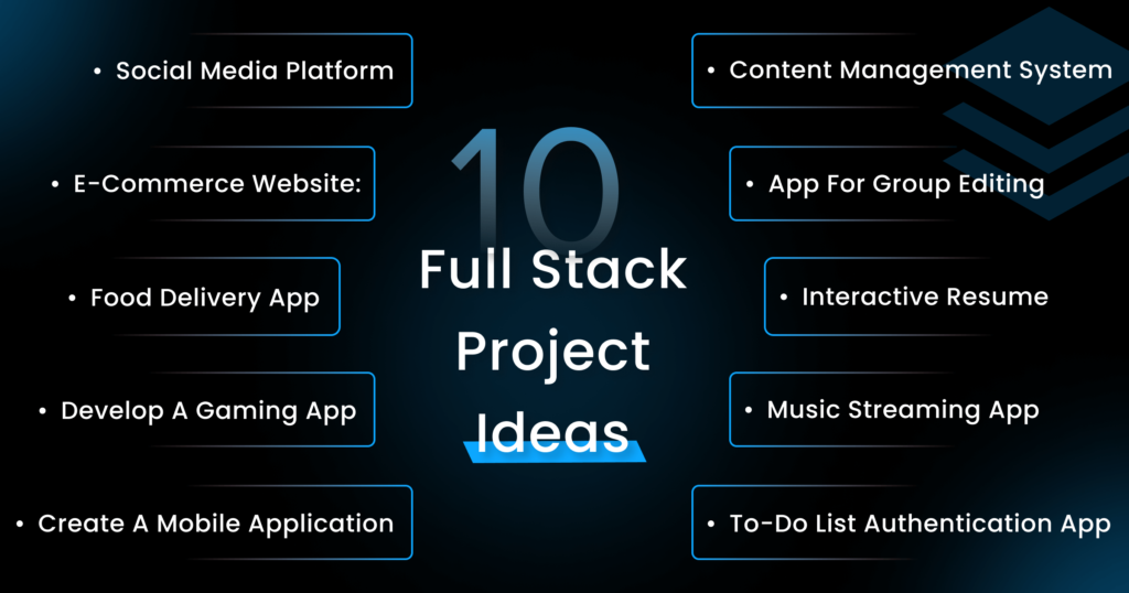 Twelve Full Stack Project Ideas for 2024