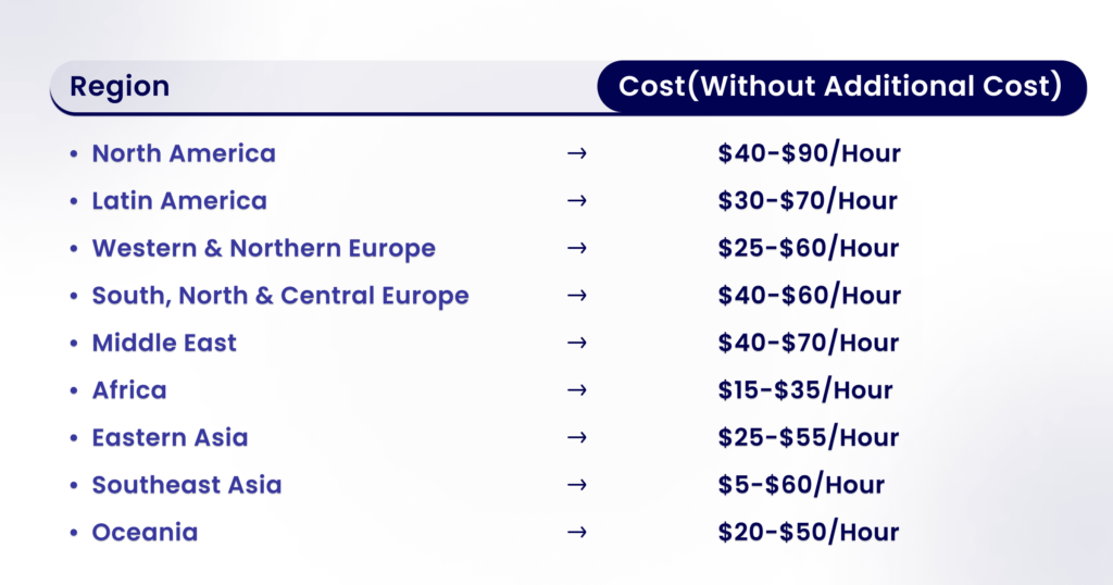 App Developer Cost Per Hour Depending on the Region
