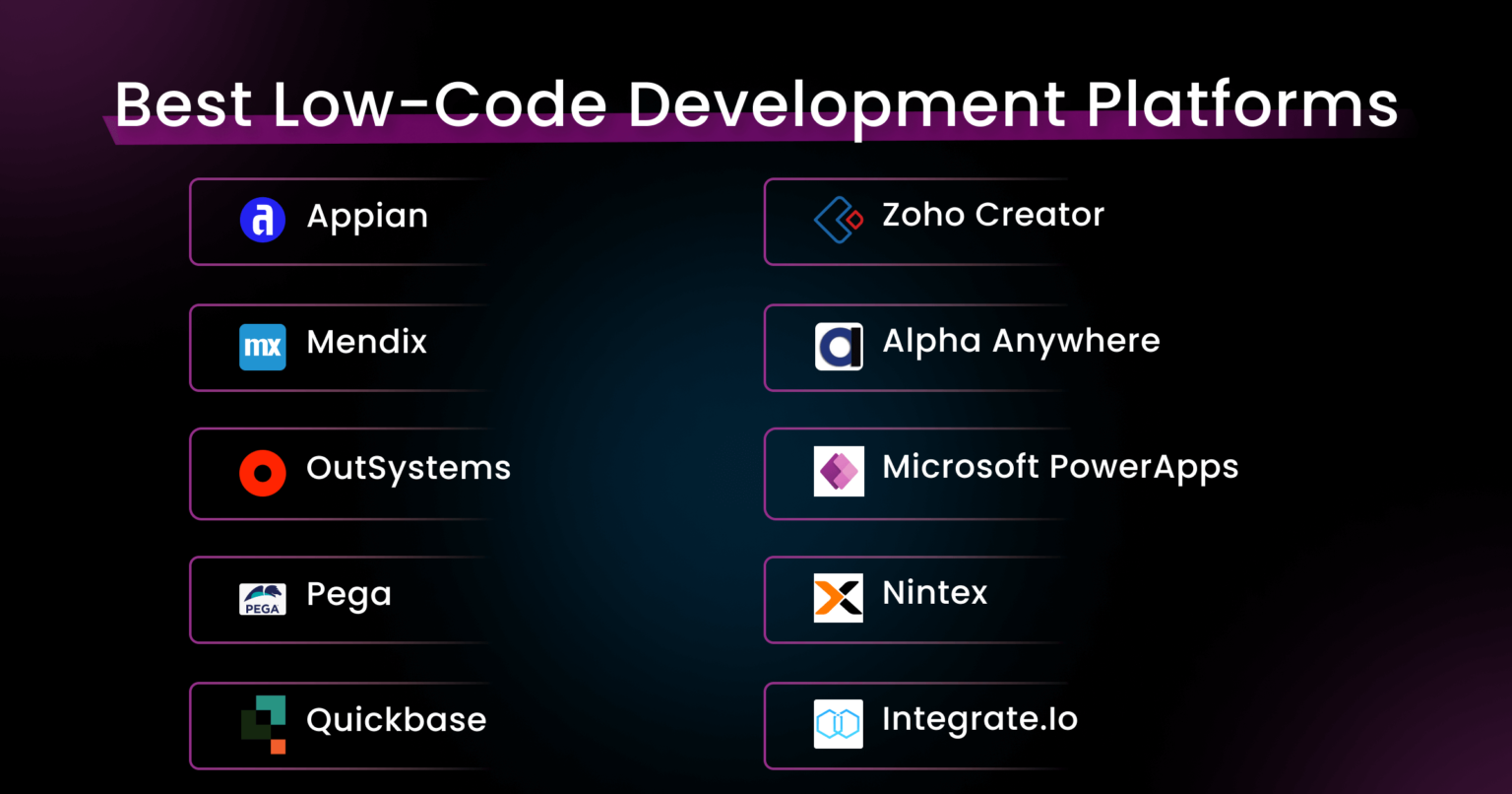 10 Best Low-Code Development Platforms in 2025
