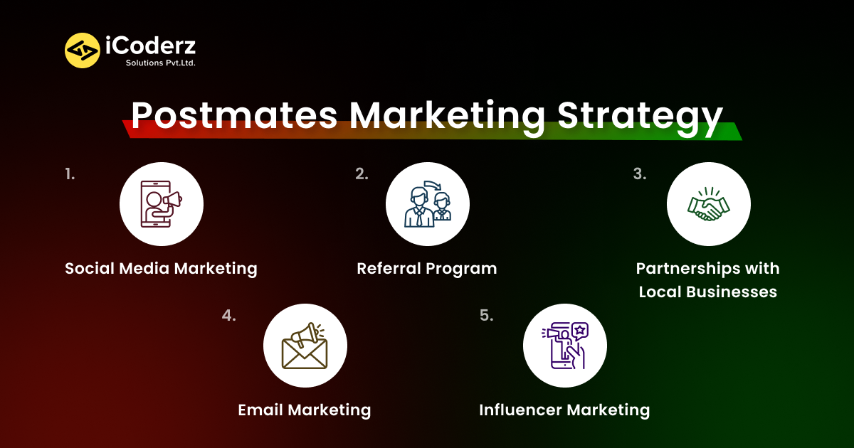 Postmates Business Model and Revenue Sources Explained