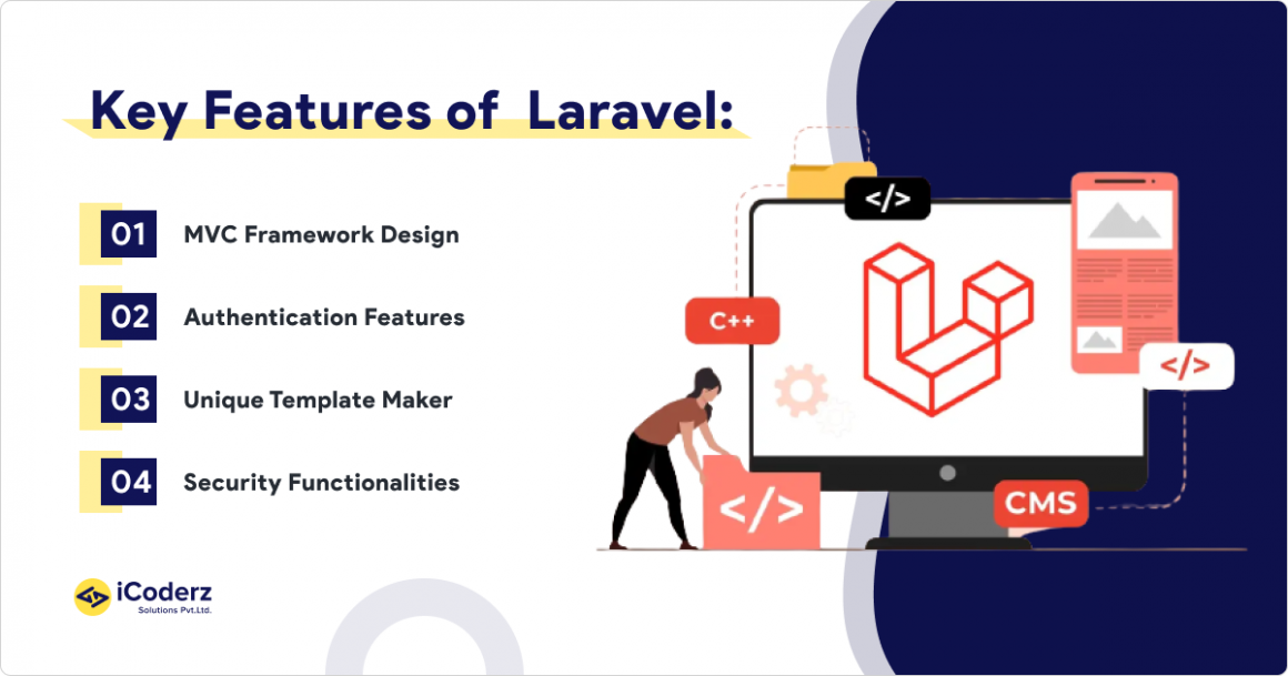 Laravel VS Node JS : Choosing the Right Web Development Tech