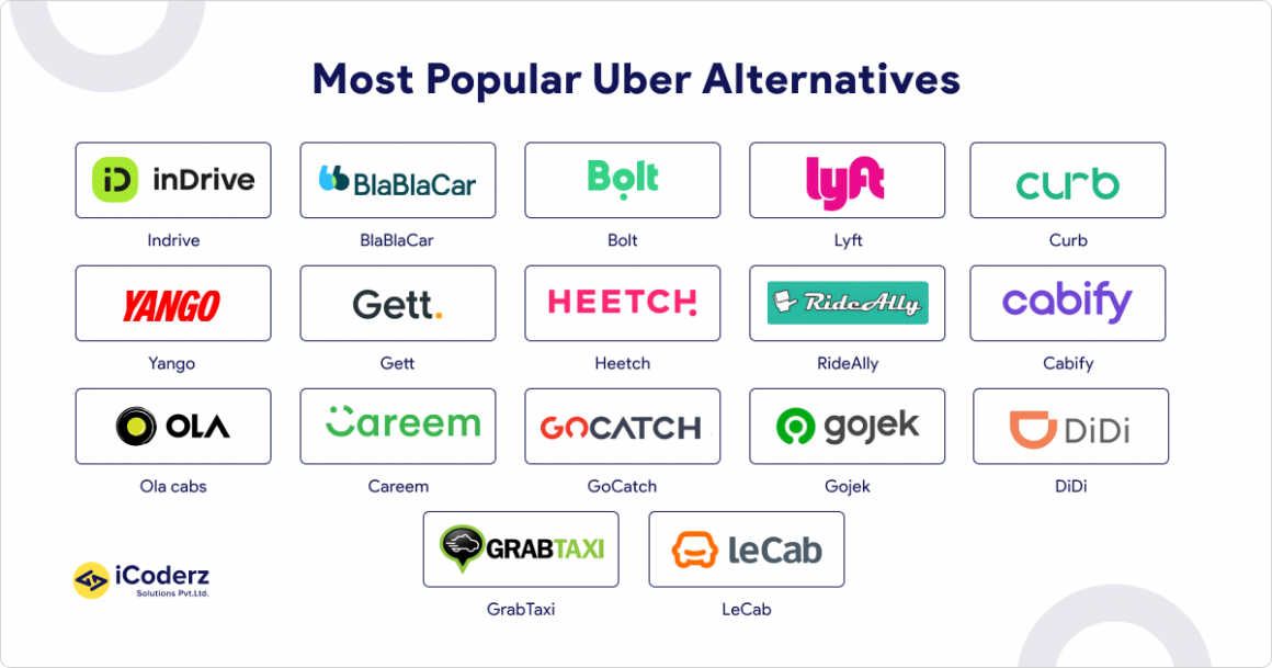 Uber Alternatives List of Best Apps Like Uber for 2023