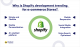 Why is shopify development trending for e-commerce stores