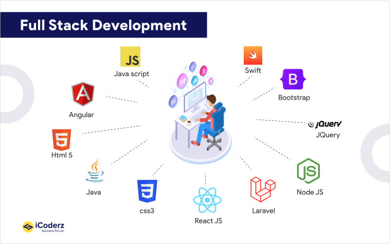 Choosing Between Full Stack vs MEAN Stack vs MERN stack image.