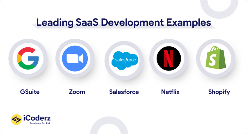 Expert Guide to Successful SaaS Development: Steps to Follow