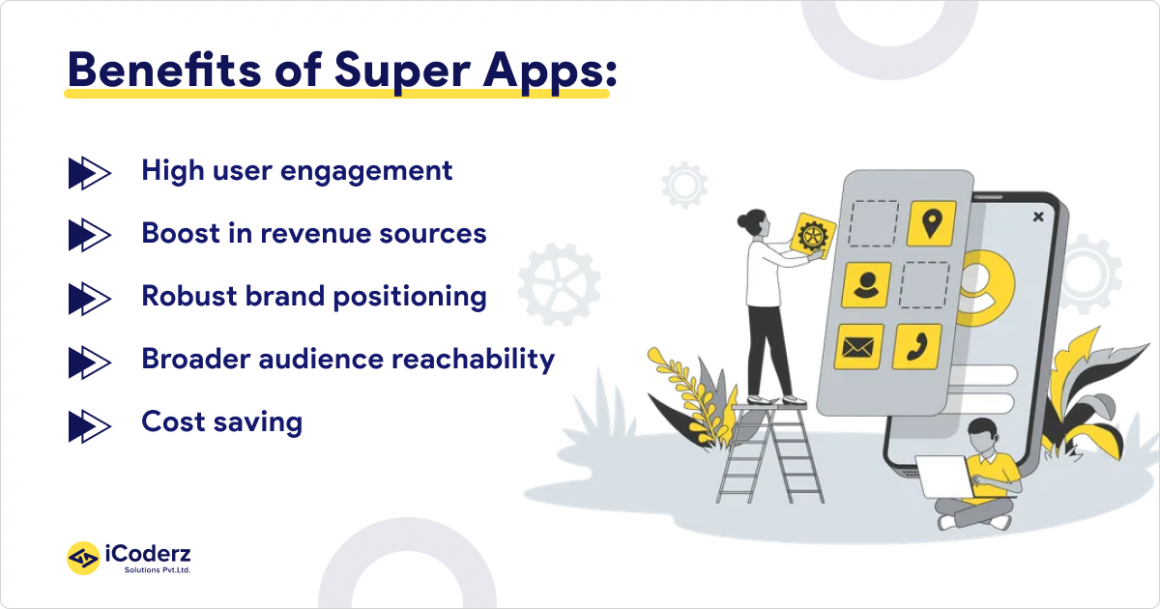 Super App Development: Process, Benefits, and Costs Unveiled