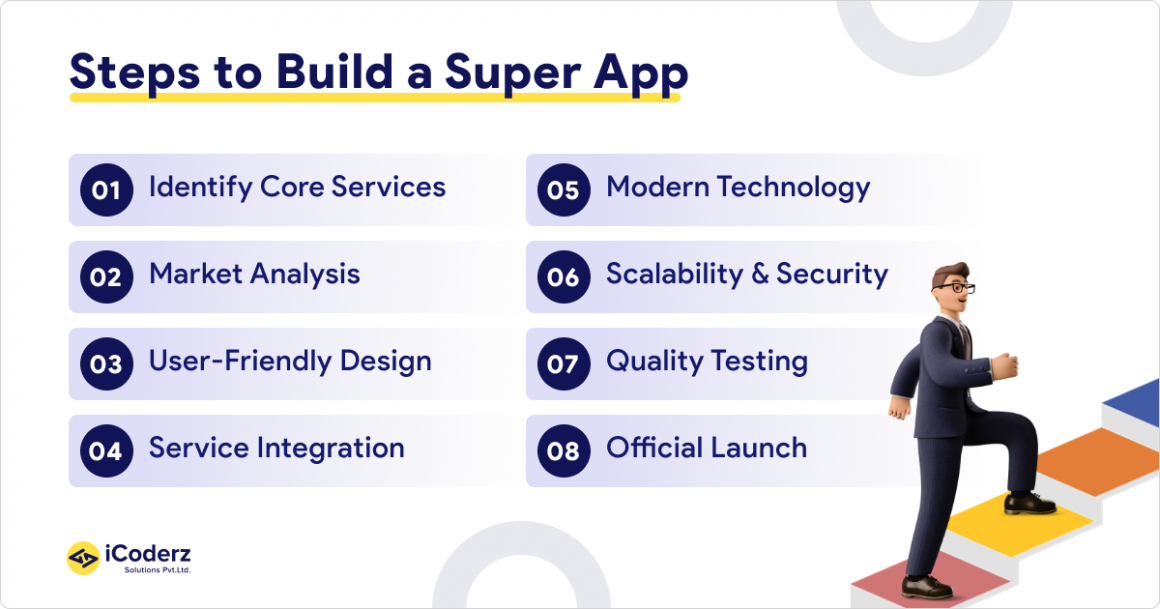 Super App Development: Process, Benefits, and Costs Unveiled
