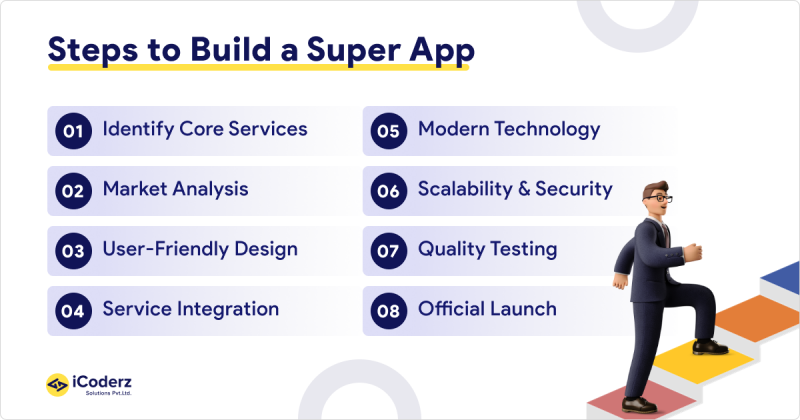 Super App Development: Process, Benefits, and Costs Unveiled