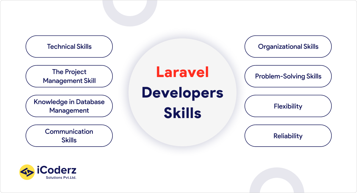 Hire Offshore Laravel Developers Skill