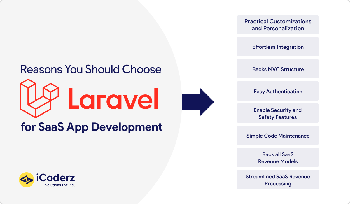 Reasons You Choose Laravel for SaaS App Development
