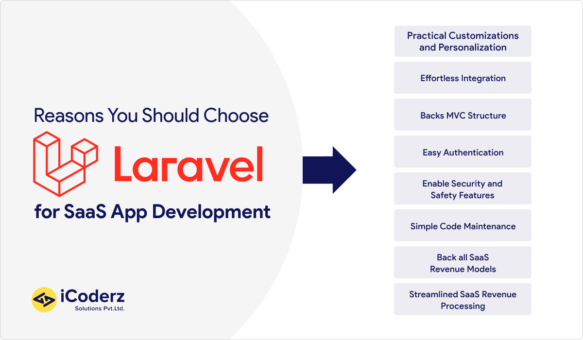 Reasons You Choose Laravel for SaaS App Development
