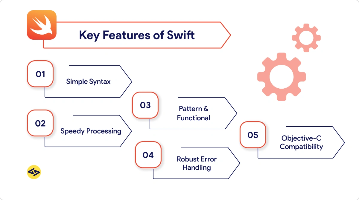 key features of swift