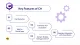 Key Features of C#