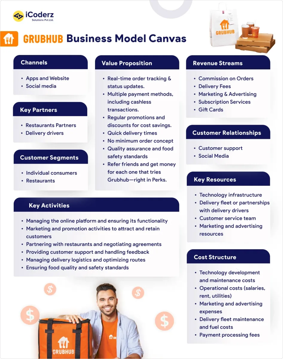 Grubhub Business Model Canvas