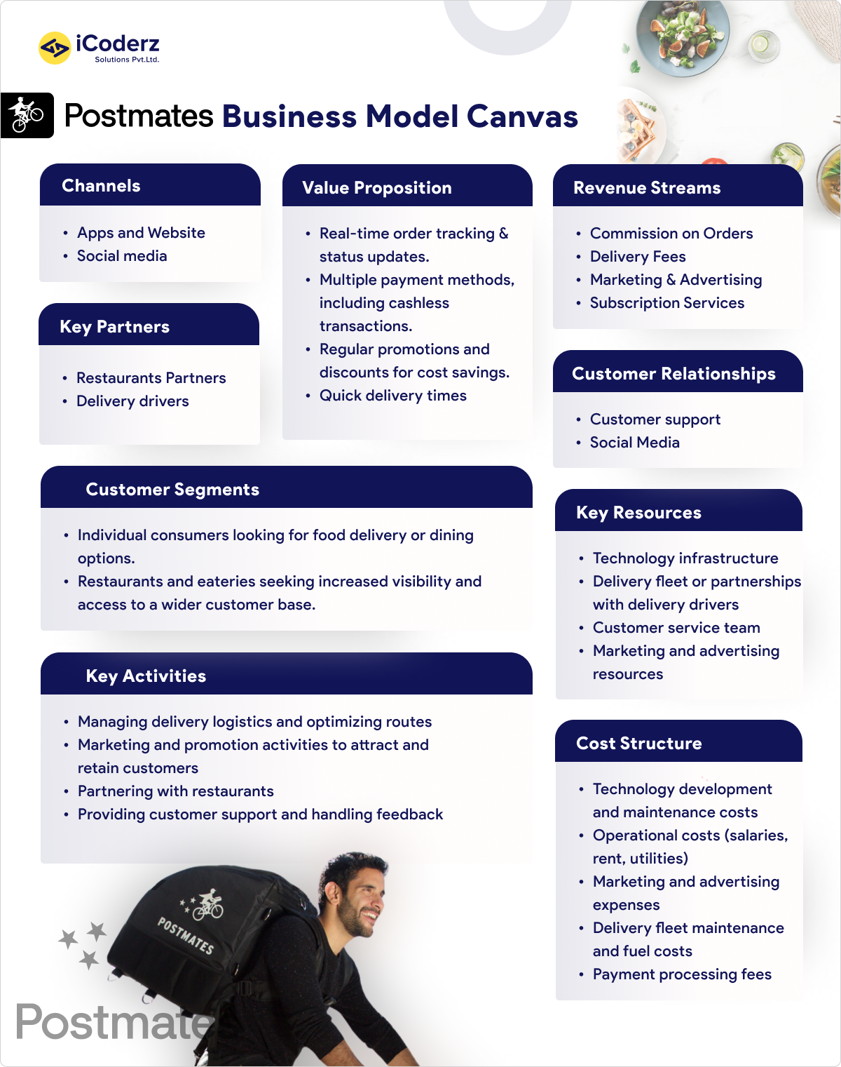 Postmates Business Model and Revenue Sources Explained