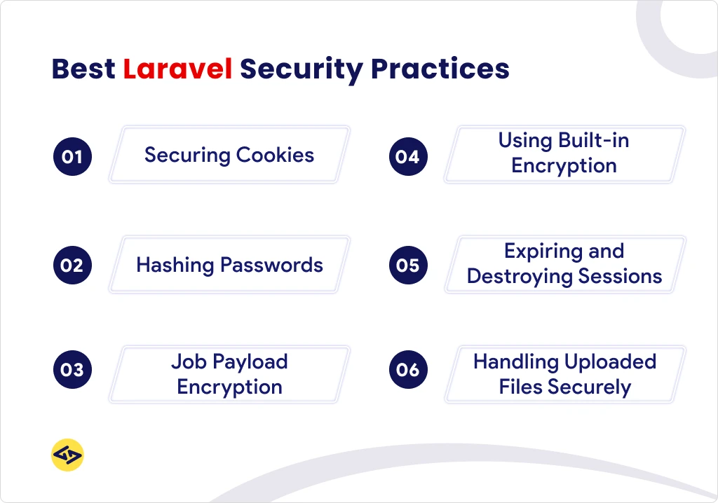 Best Laravel Security Practices