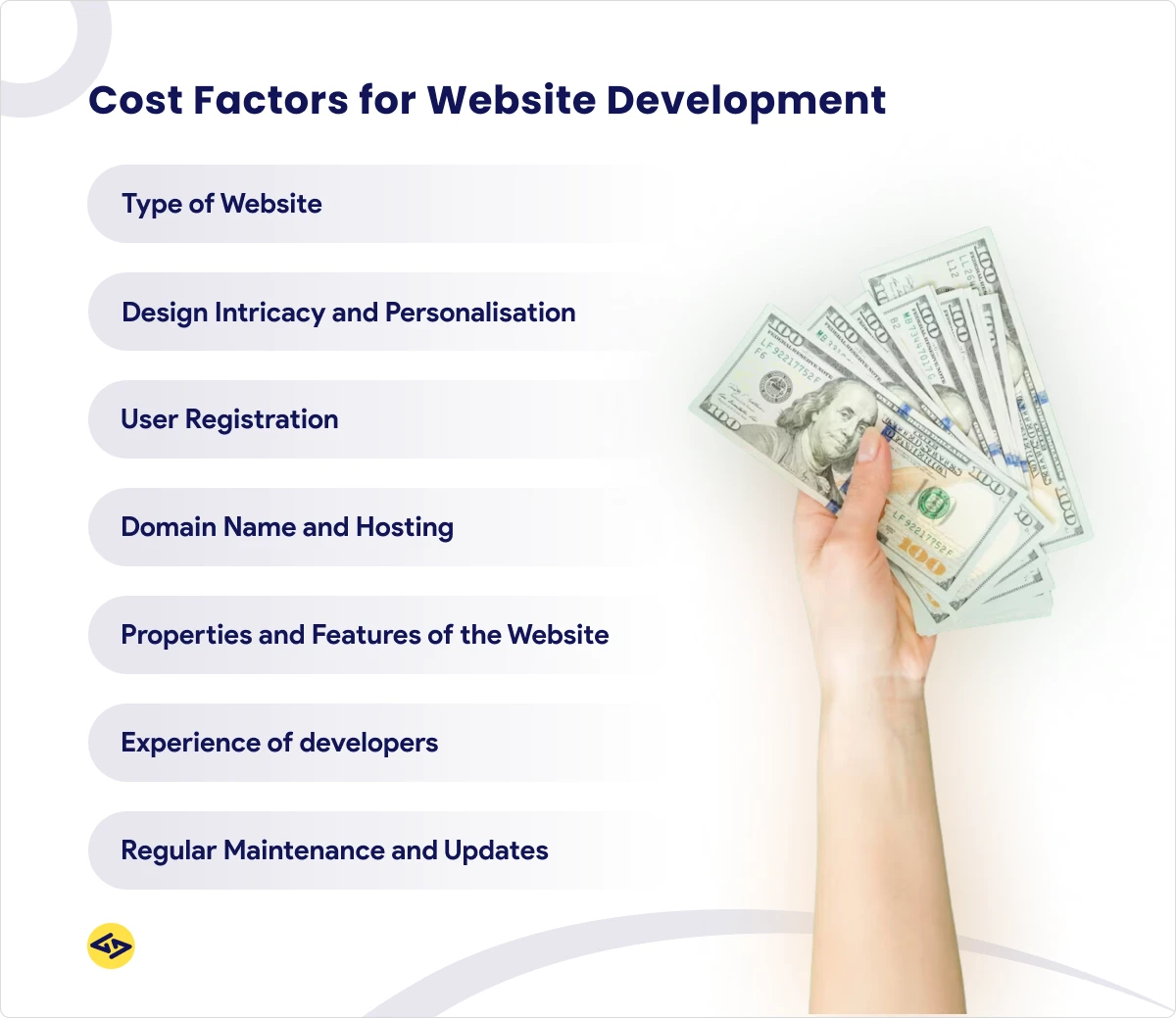 Cost to Build a Website Development