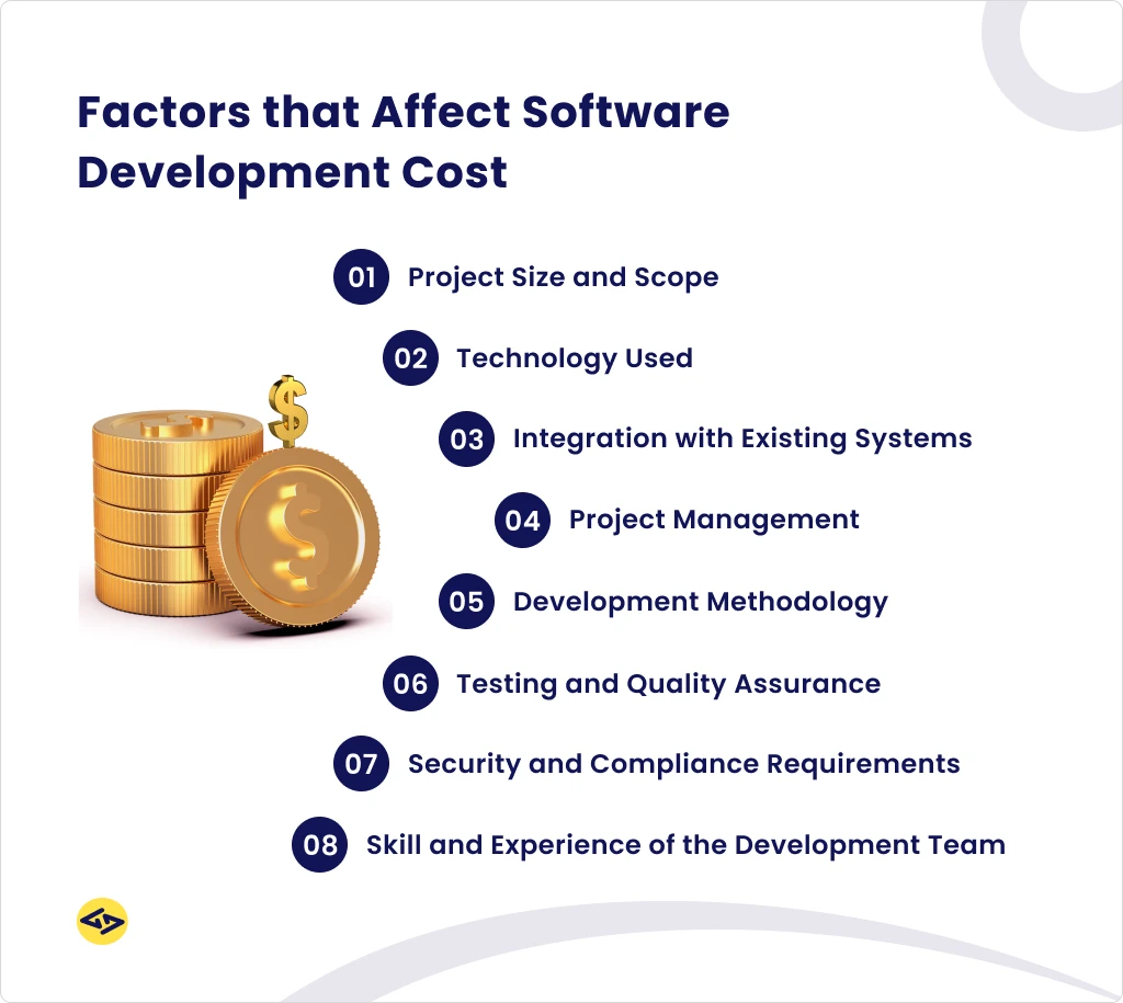 Factors that Affect Software Development Cost