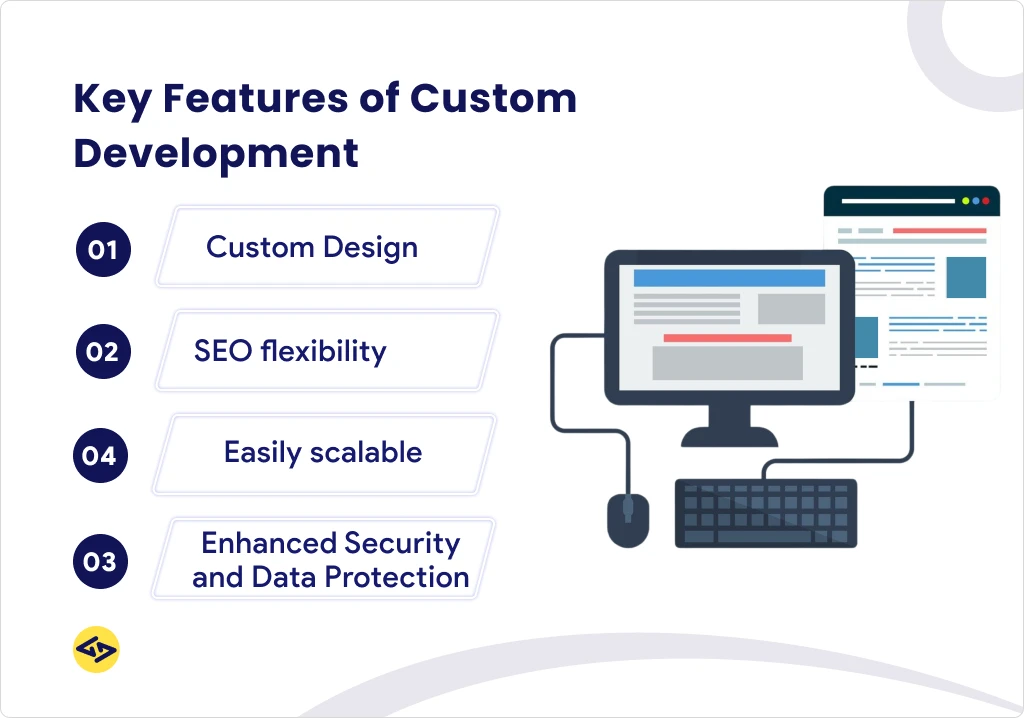 Features of Custom Development