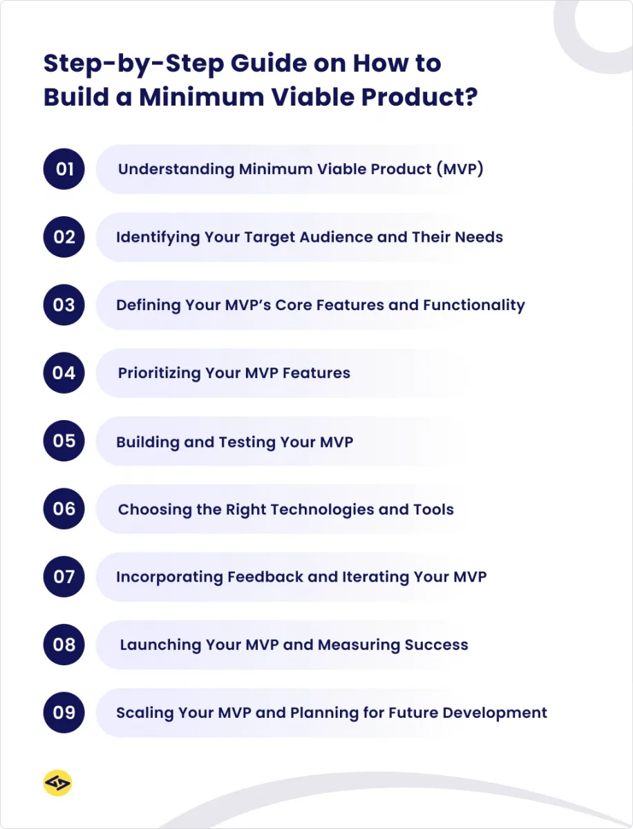 Step-by-Step Guide on How to Build a Minimum Viable Product?