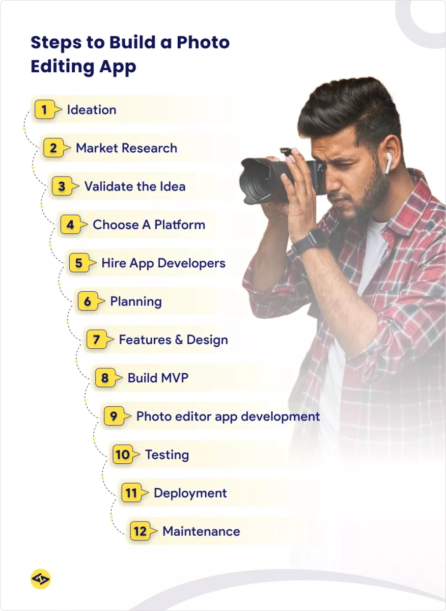 photo editing app development