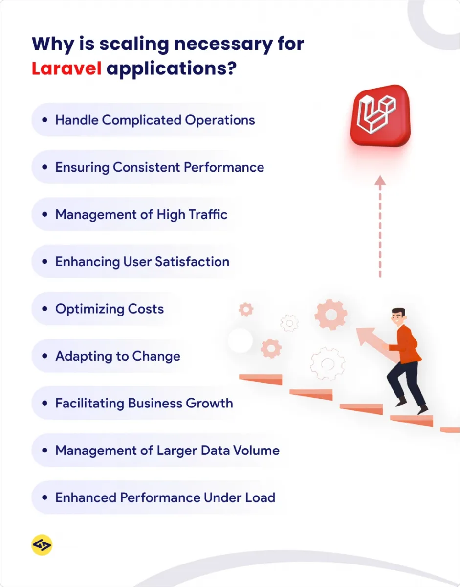 Why is scaling necessary for Laravel applications?