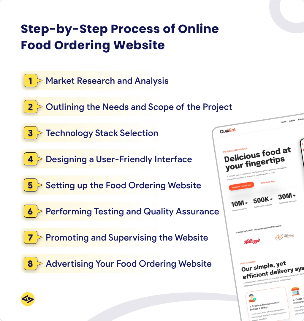 Step-by-step process of online food ordering website