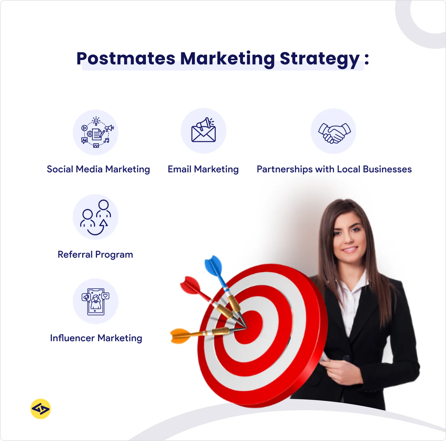 Postmates Marketing Strategy