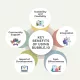 Key Benefits of Using Bubble.io